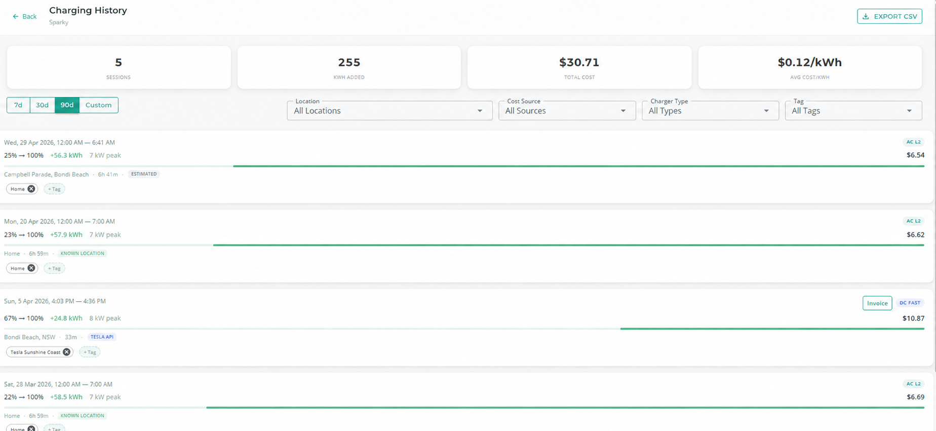 CAILO charging history dashboard tracking every Tesla session with energy, duration, cost, and patterns over time
