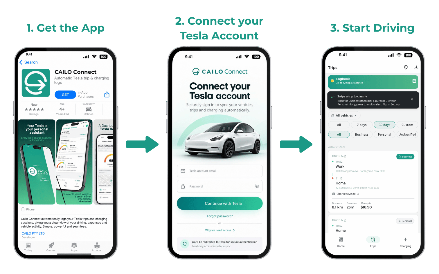 How CAILO Connect works: Connect your Tesla, select your delivery channel, and start receiving data